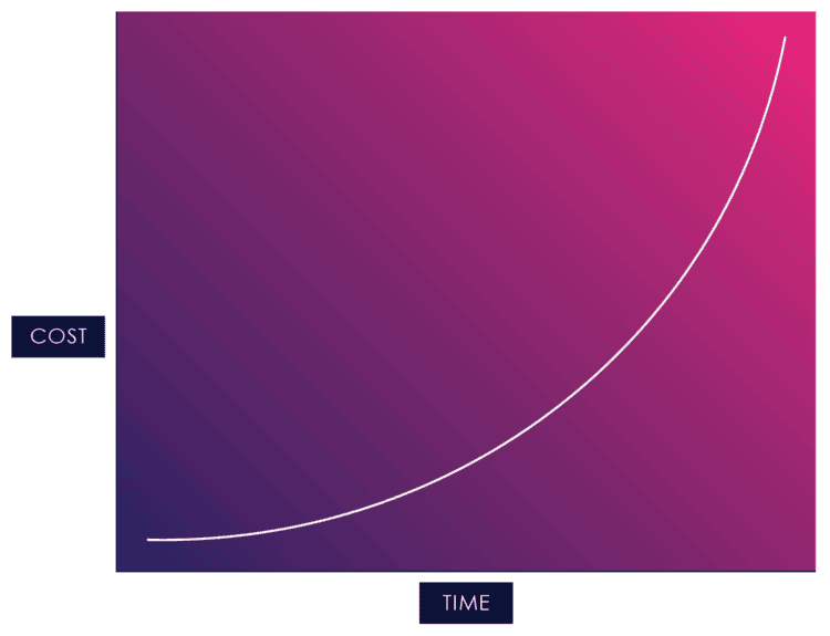 /Users/lichen/Desktop/eBook/Graphs/eBook_graphs_2.line chart copy.png
