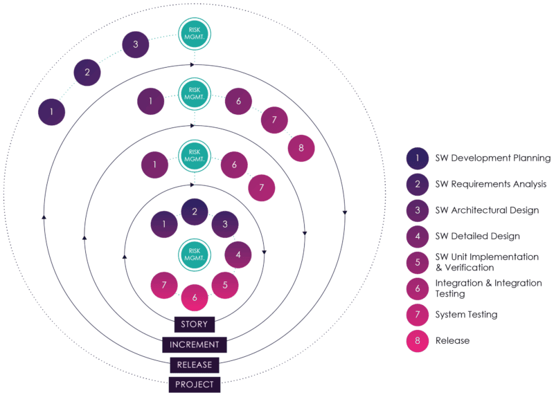 /Users/lichen/Desktop/eBook/Graphs/eBook_graphs_8.life cycle copy.png