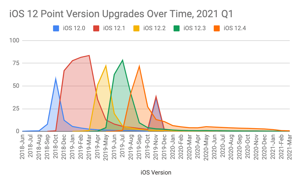 Chart
Description automatically generated