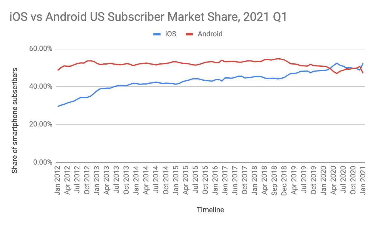 Chart, line chart
Description automatically generated