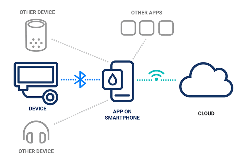 bluetooth white paper part 3 graphic edit
