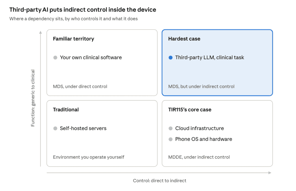 Indirect Control Bernhard Article Indirect Control Bernhard Article