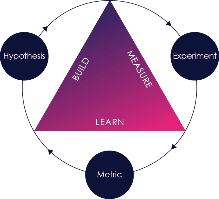 /Users/lichen/Desktop/continuous-innovation-cycle.png