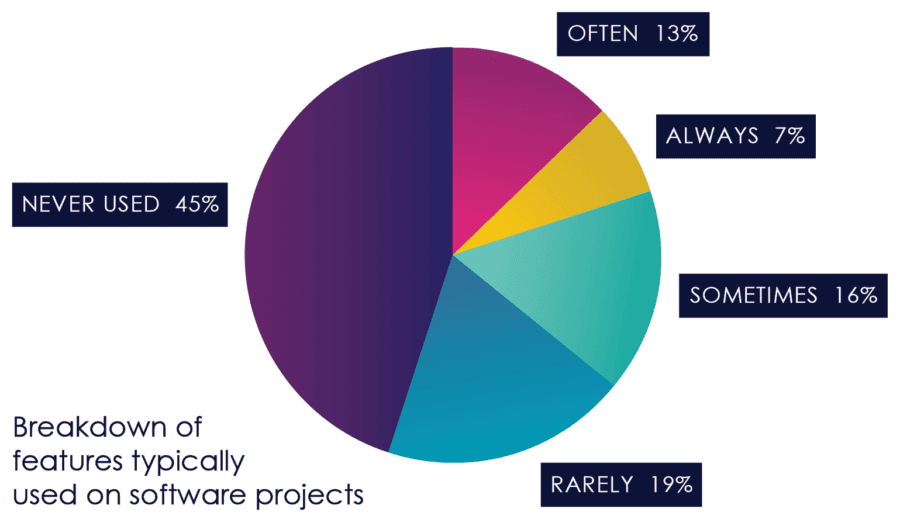 /Users/lichen/Desktop/eBook_graphs_3.pie chart copy.png