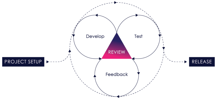 /Users/lichen/Desktop/eBook_graphs_4.iterative process.png