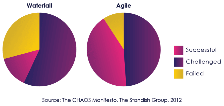 /Users/lichen/Desktop/eBook_graphs_7.pie chart copy.png