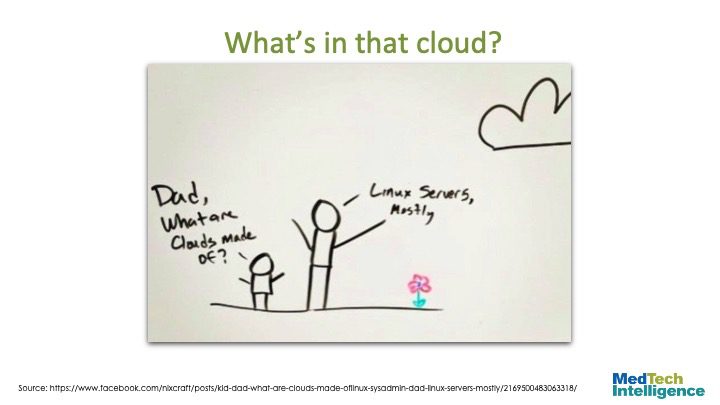 What’s in that cloud?