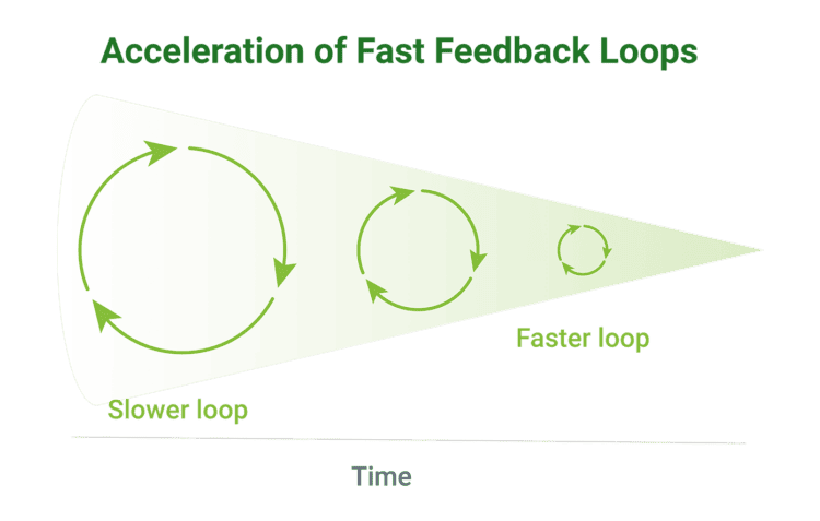 updated iteration cycle graphic