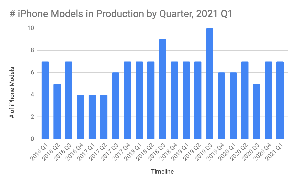 Chart, bar chart, histogram
Description automatically generated