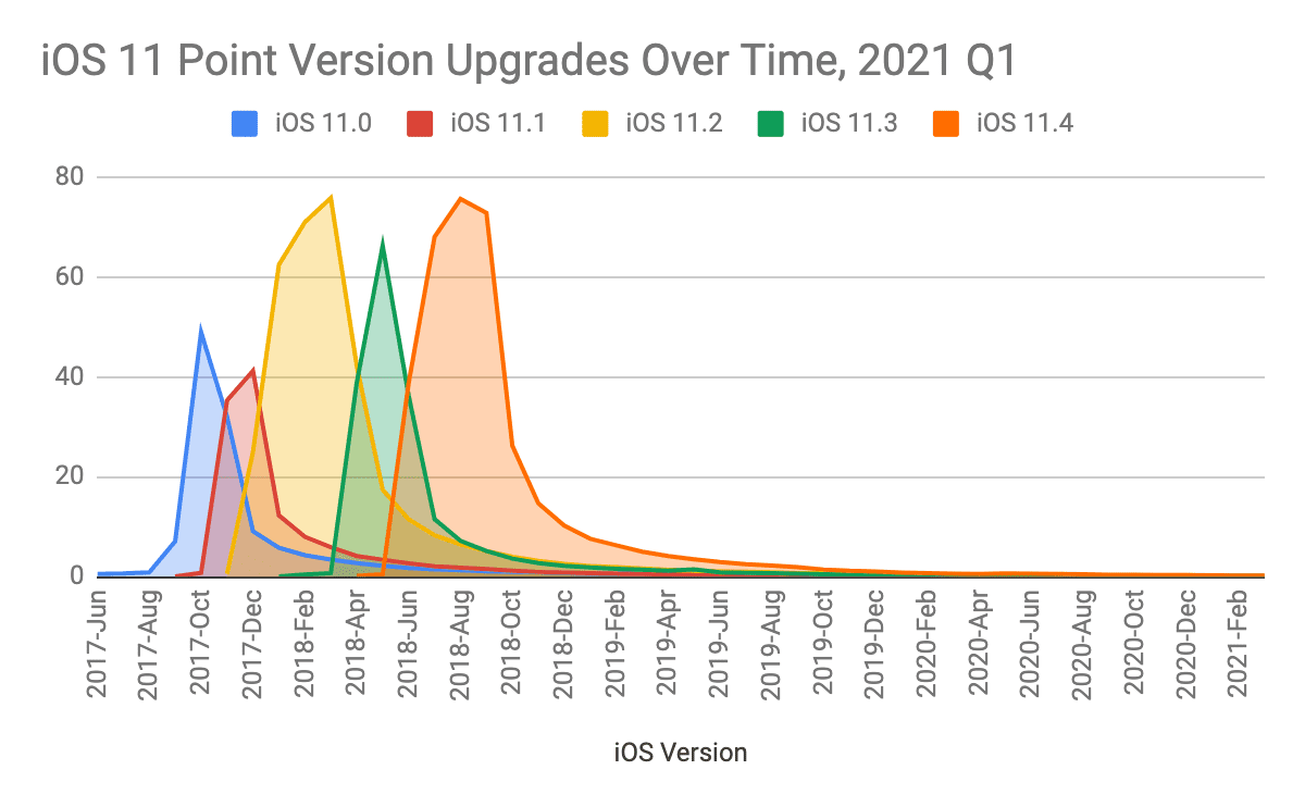 Chart
Description automatically generated