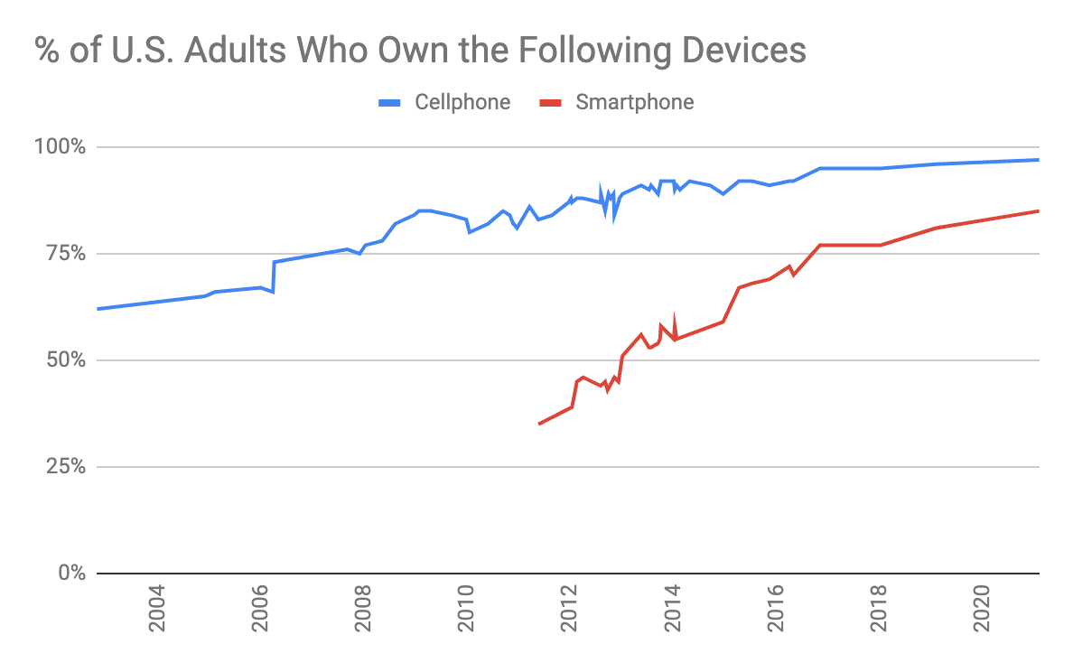 Chart, line chart
Description automatically generated