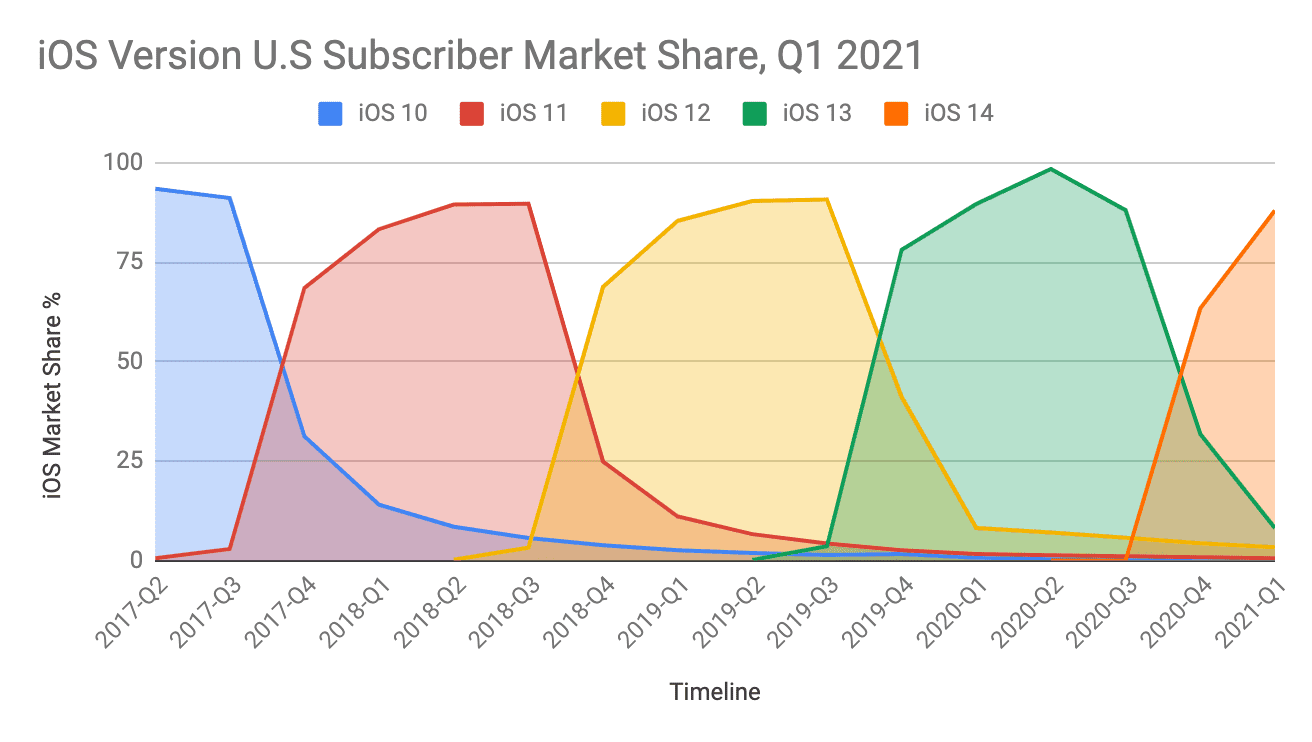 Chart, line chart
Description automatically generated