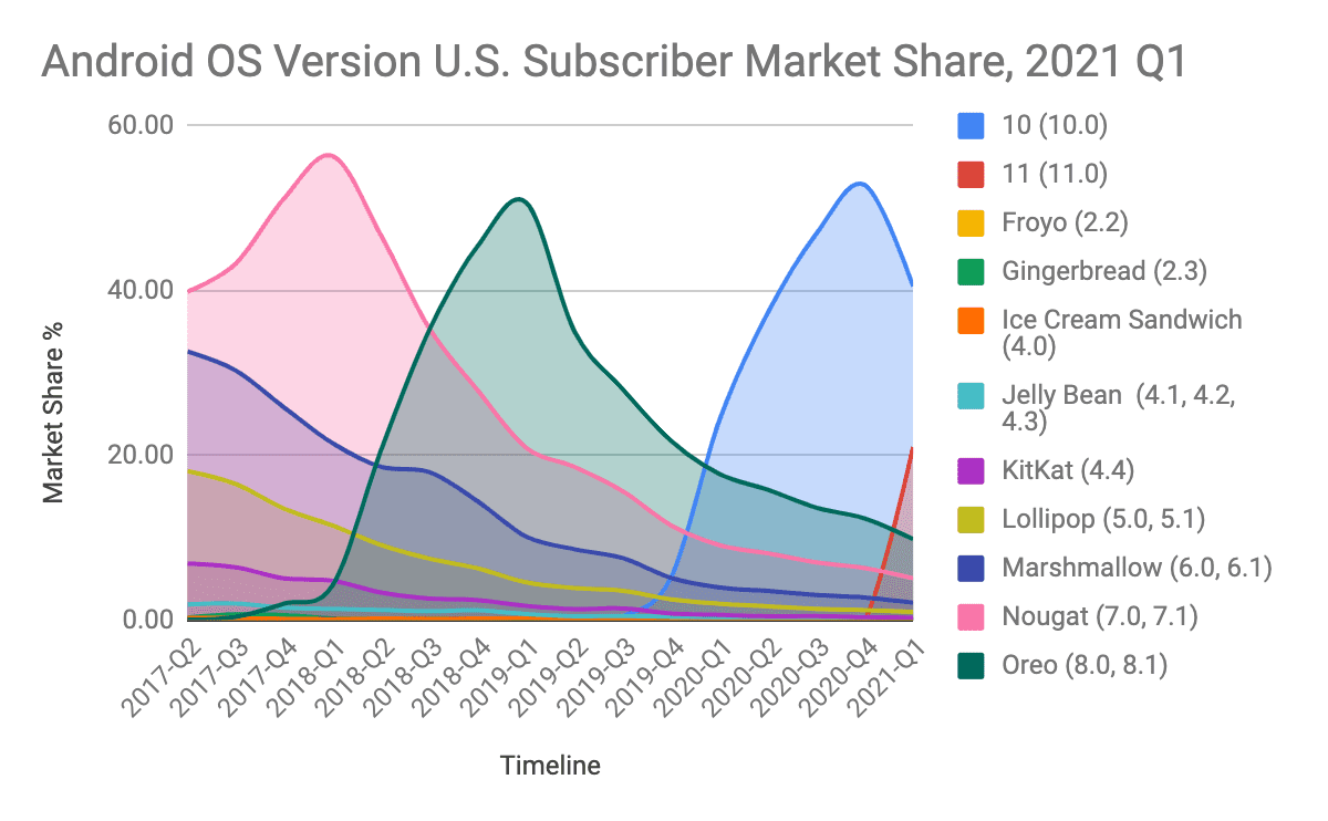 Chart, line chart
Description automatically generated