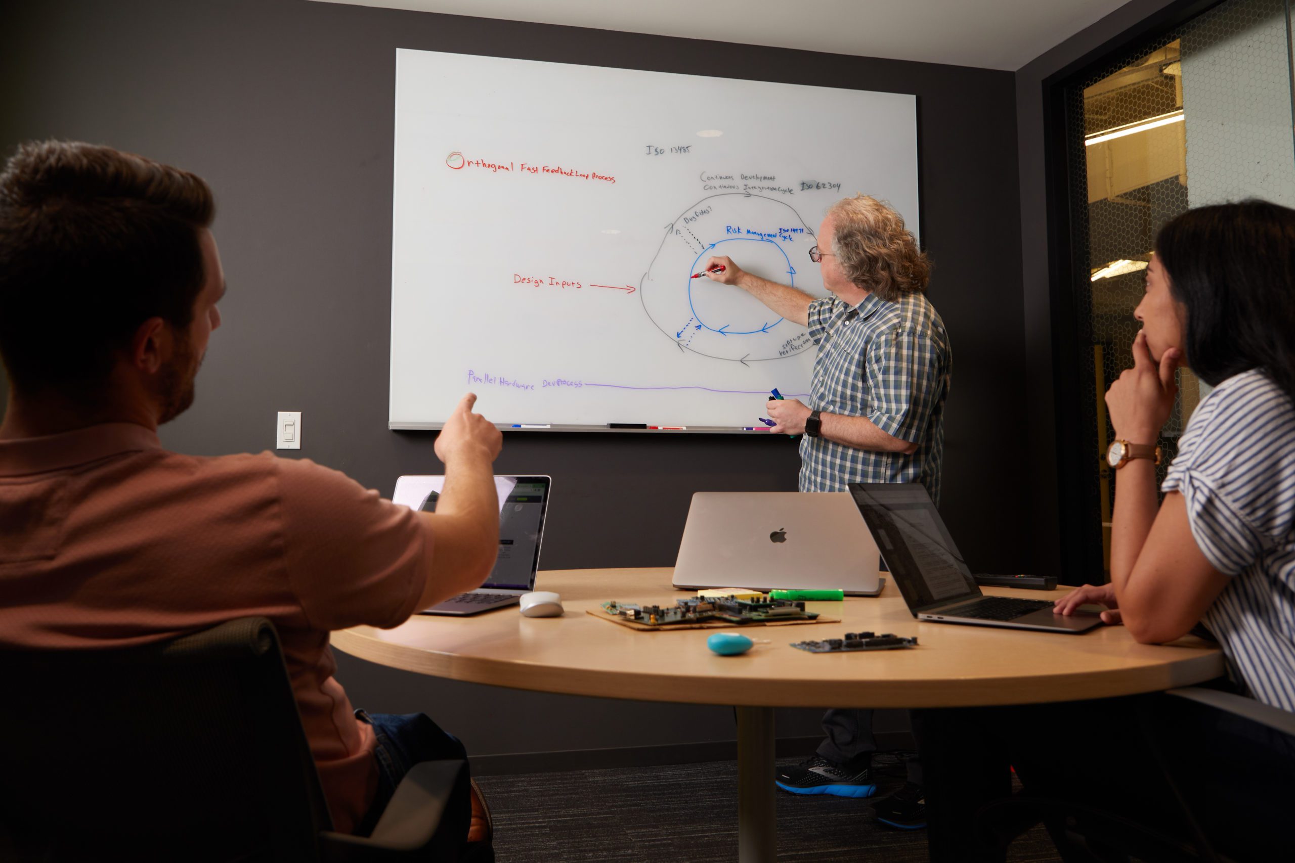 Orthogonal Team Meeting
