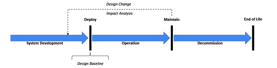Figure 1 Don Peters Validation Orthogonal