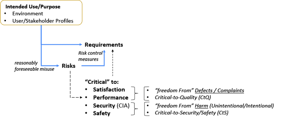 Figure 2 Don Peters Validation Orthogonal