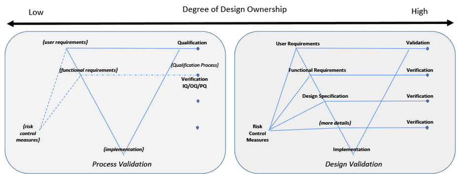 Figure 4 Don Peters Validation Orthogonal