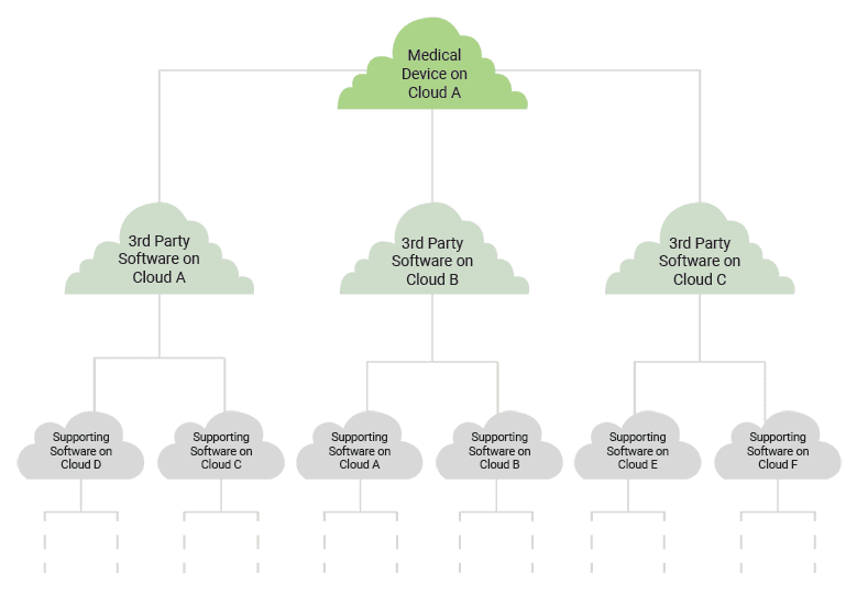 cloud cascade graphic ps