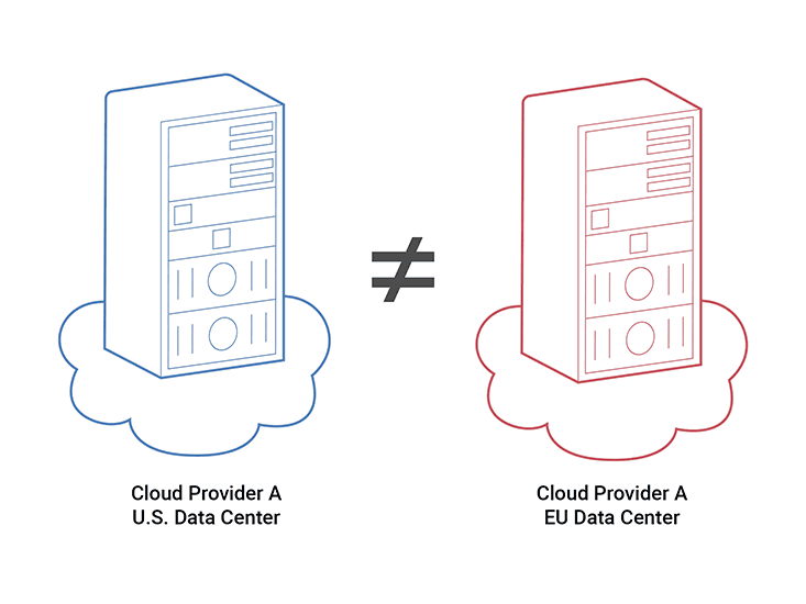 cloud validation ps