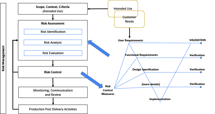 dpets graph 3 edit