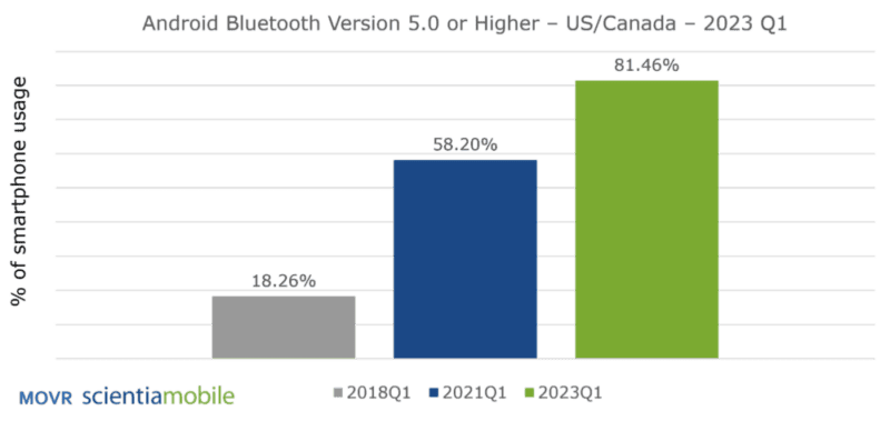 movr scientiamobile android bluetooth version 5.0 or higher us canada 2023 q1