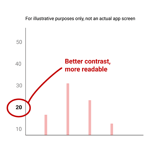 bob app store graph 1 sm bob app store graph 1 sm