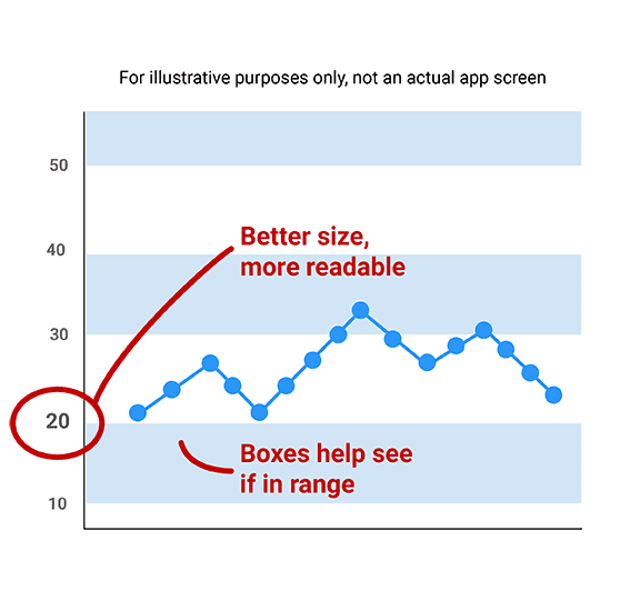 bob app store graph 2 sm bob app store graph 2 sm